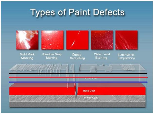 paint-correction-types of defects